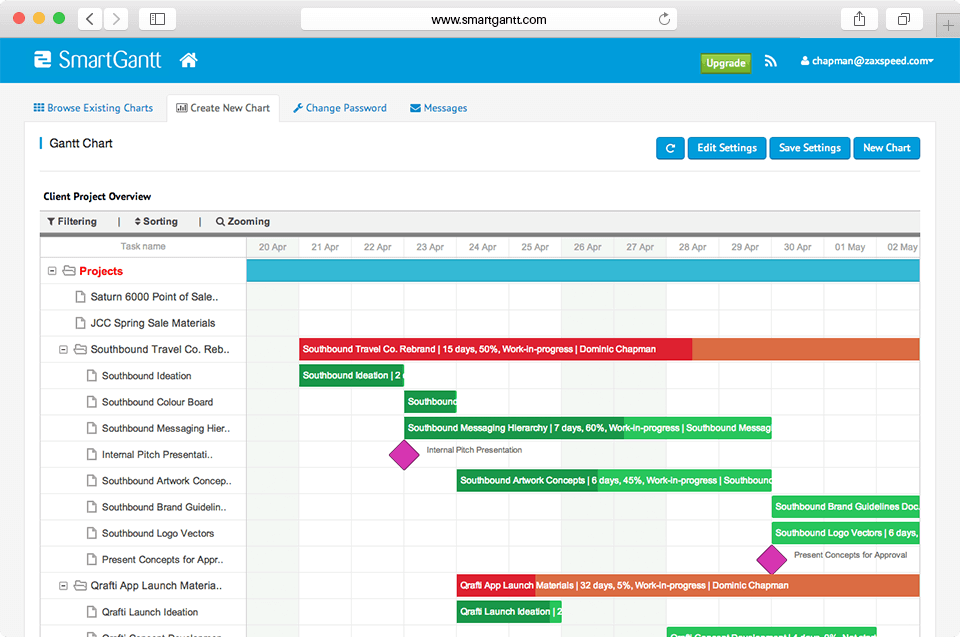 Integrations - Podio